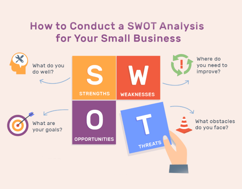 sales communication strategy swot analysis