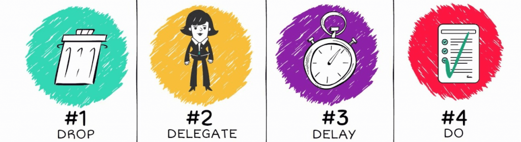 What are the 4 D's of time management? 
