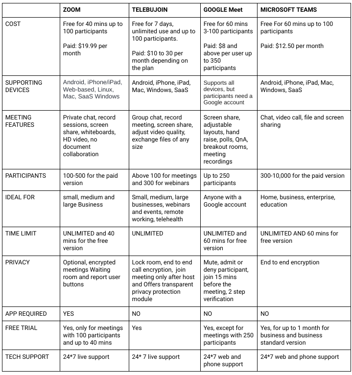 best video conferencing app - comparison table