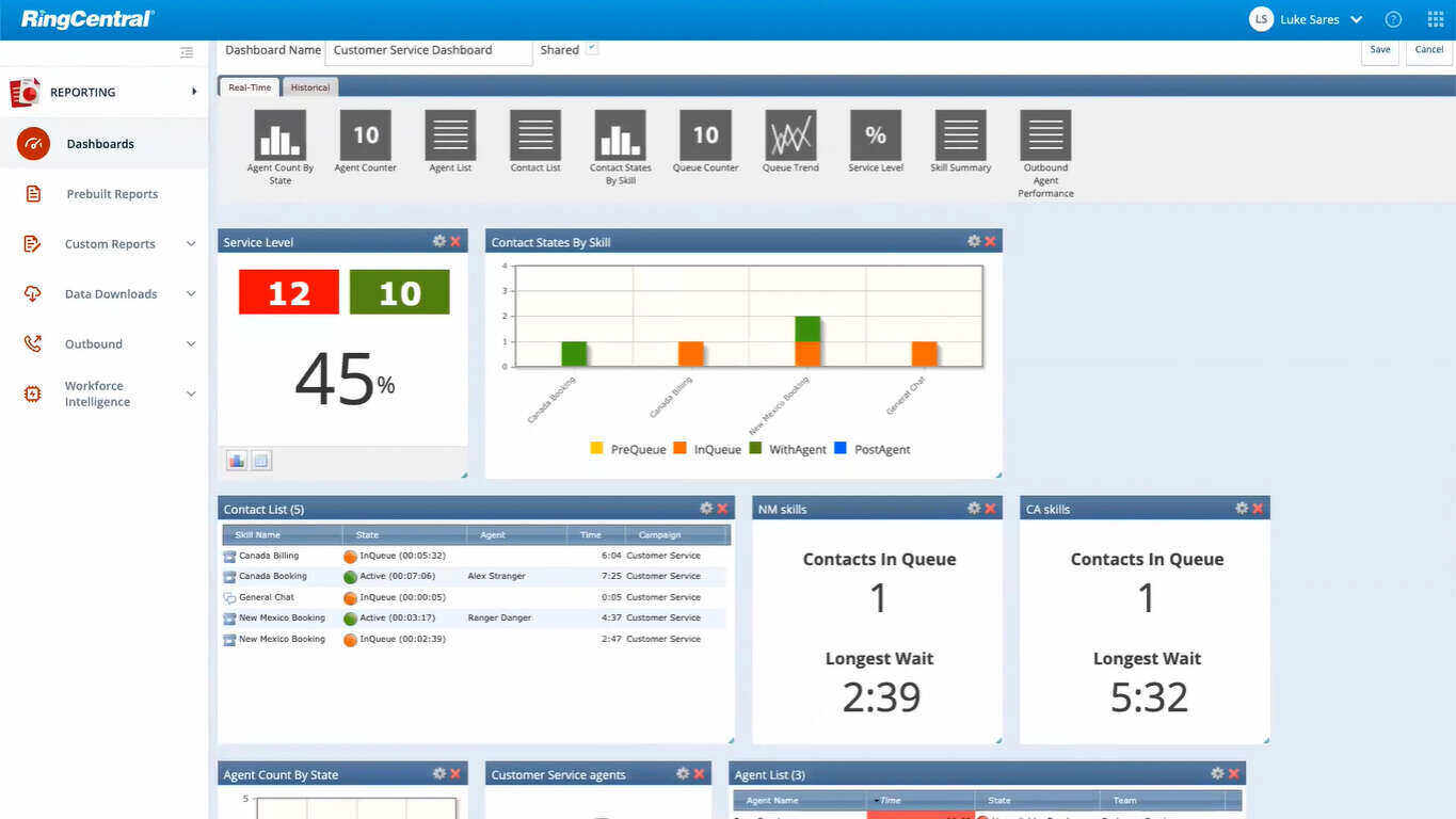 Features of RingCentral | RingCentral Product dashboard