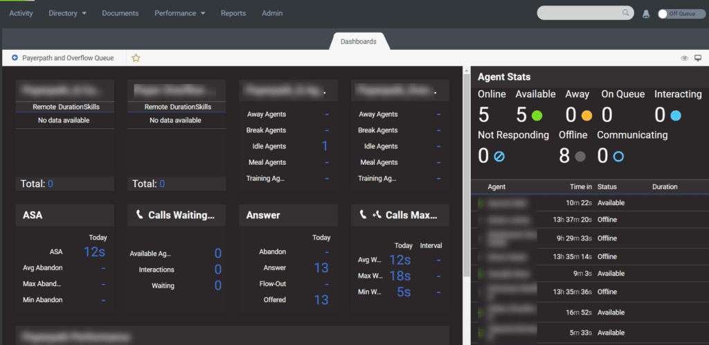Genesys Cloud | Genesys Cloud dashboard with call agent stats