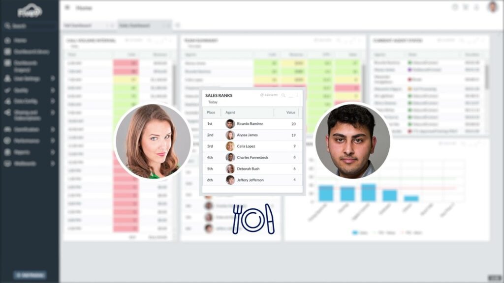 Five9 | Five9 product dashboard showing two male and female faces