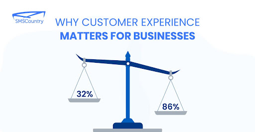 Why great customer experience stories matters for businesses | Balance scales with 32% and 86%