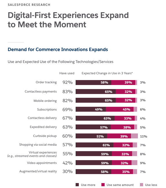 Top 12 Customer Experience Trends for 2023 to Consider for Business Growth | Omnichannel experience