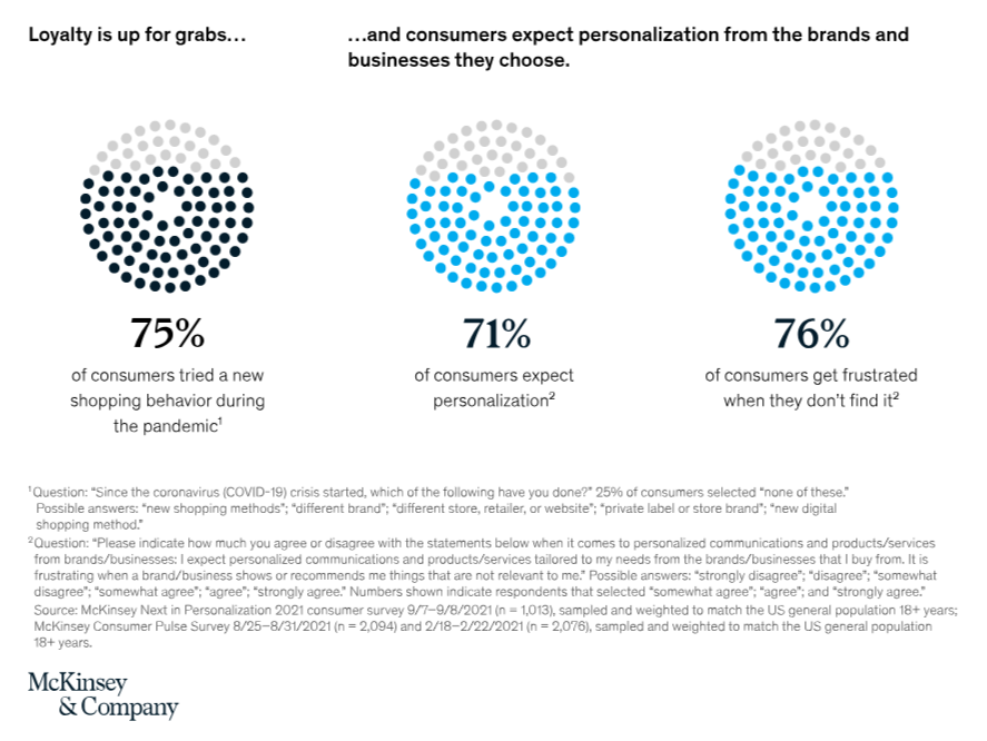 Top 12 Customer Experience Trends for 2023 to Consider for Business Growth | Customer personalisation with data insights