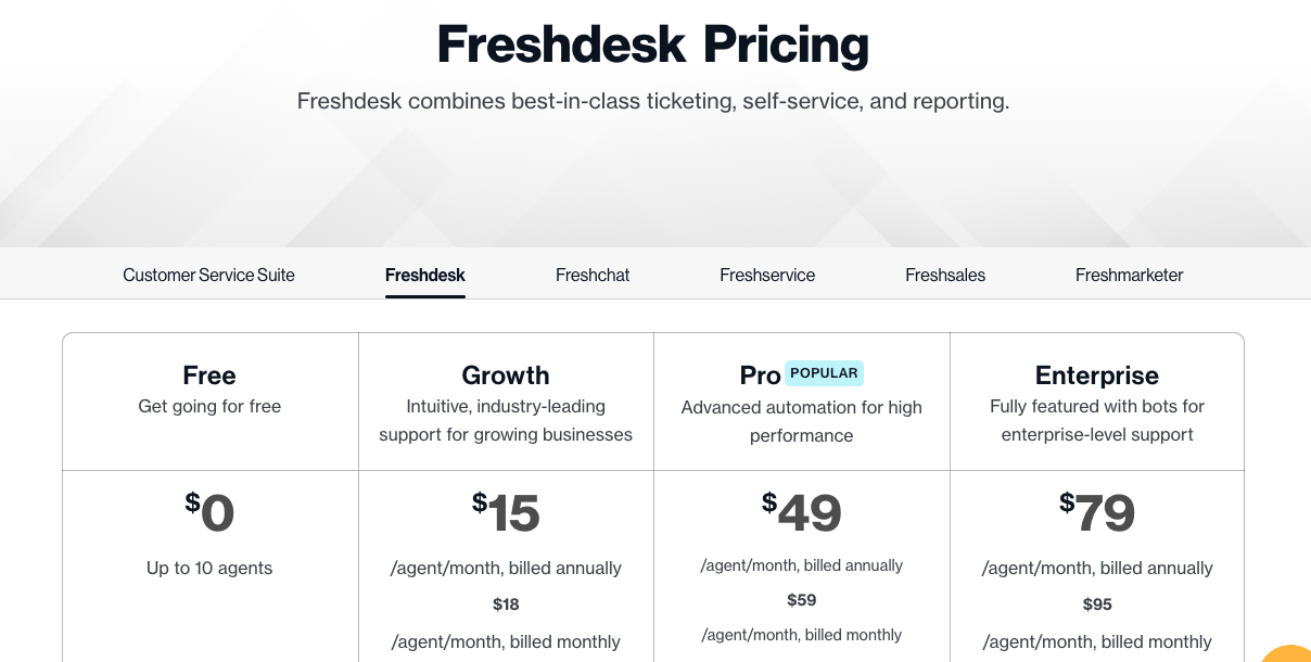10 Best Customer Experience Solutions for Your Business | Freshdesk pricing