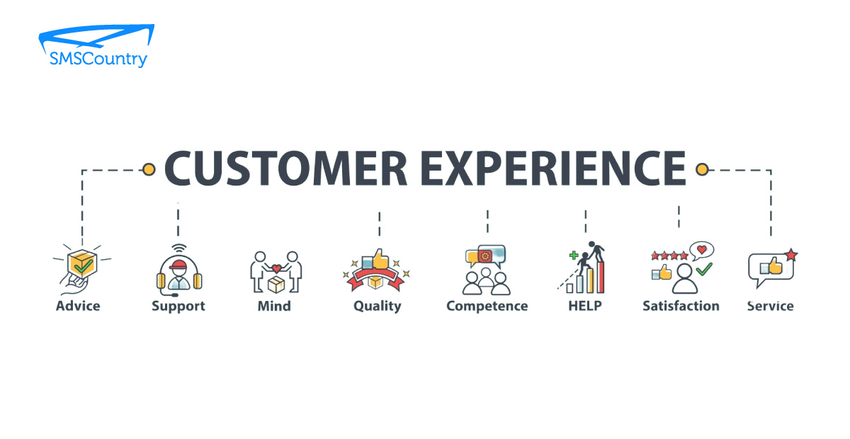 What is customer experience (CX)? | An animated diagram of stages in CX