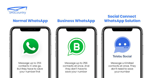 What are the different WhatsApp broadcast limits? | The difference between Regular, Business & Social Connect WhatsApp solution