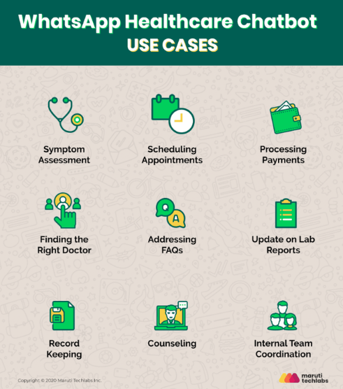 How to Use WhatsApp For Your Healthcare Business || What are the key benefits of WhatsApp for healthcare?